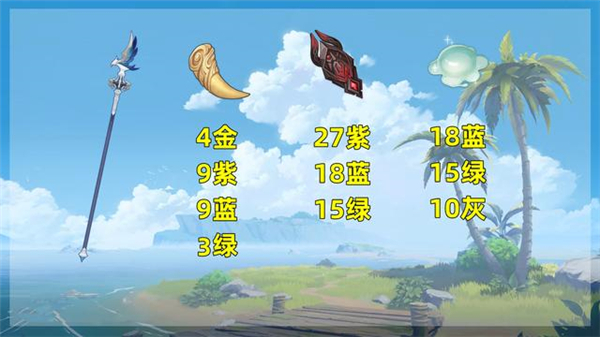 原神风信之锋升级突破需要哪些素材