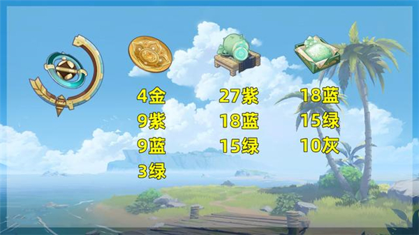 原神流浪的晚星升级突破需要哪些素材