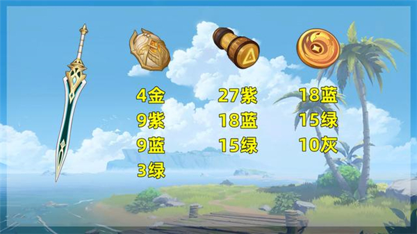 原神玛海菈的水色升级突破需要哪些素材