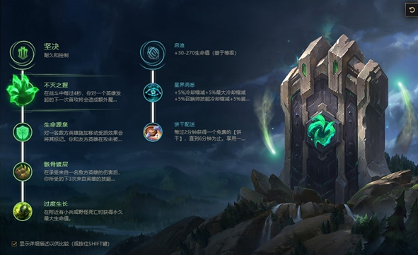 lol手游灵罗娃娃天赋出装怎么出 lol灵罗娃娃连招怎么用