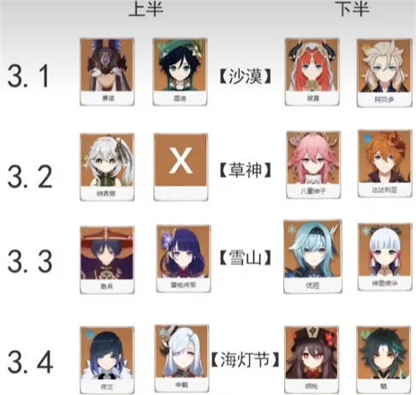原神3.1版本至3.4版本卡池会有哪些角色up