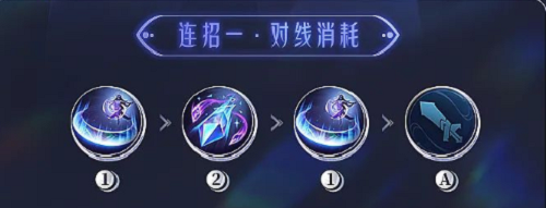 王者荣耀海月怎么连招