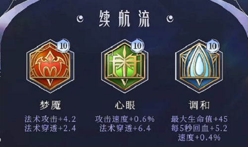 王者荣耀海月最强铭文出装怎么搭配