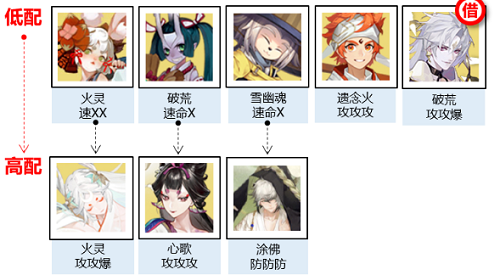 阴阳师神武行阵容怎么搭配