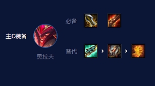 云顶之弈s7.5格斗家奥拉夫阵容详解