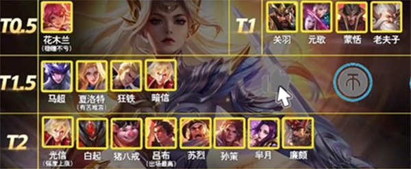 王者荣耀s29战士强度排行一览