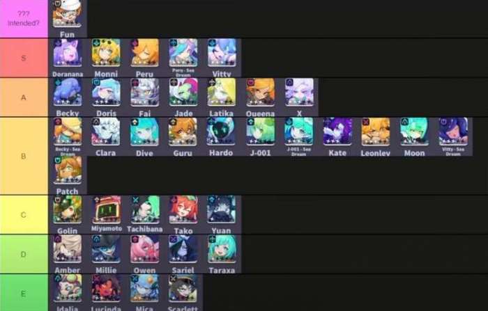 跃迁旅人角色强度排行 最强角色选择推荐[多图]图片2