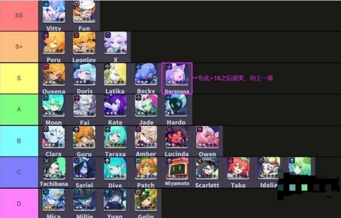 跃迁旅人强度榜2022最新 最强角色节奏榜一览[多图]图片2