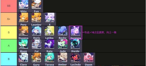 跃迁旅人角色强度是什么样的