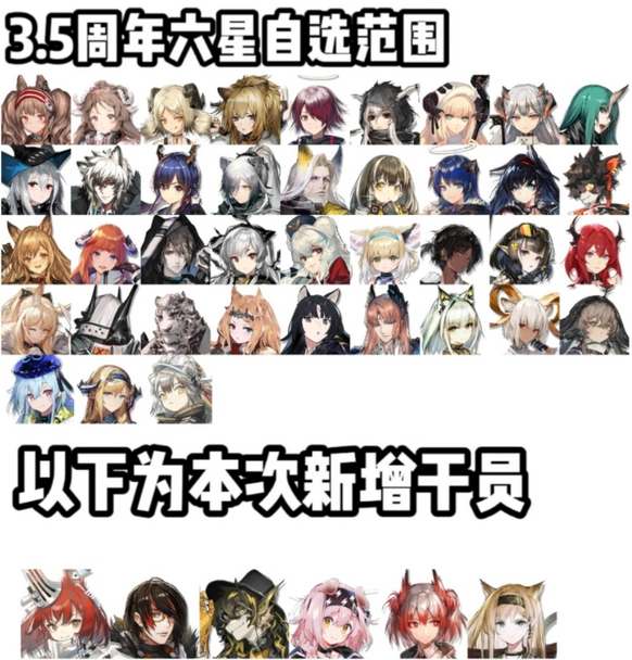 明日方舟3.5周年自选六星干员可以选择哪些
