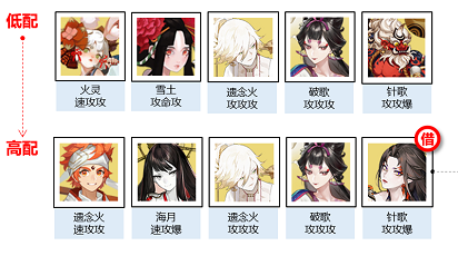 阴阳师千年之守二阶段用什么阵容