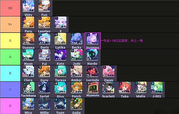 跃迁旅人最强角色有哪些