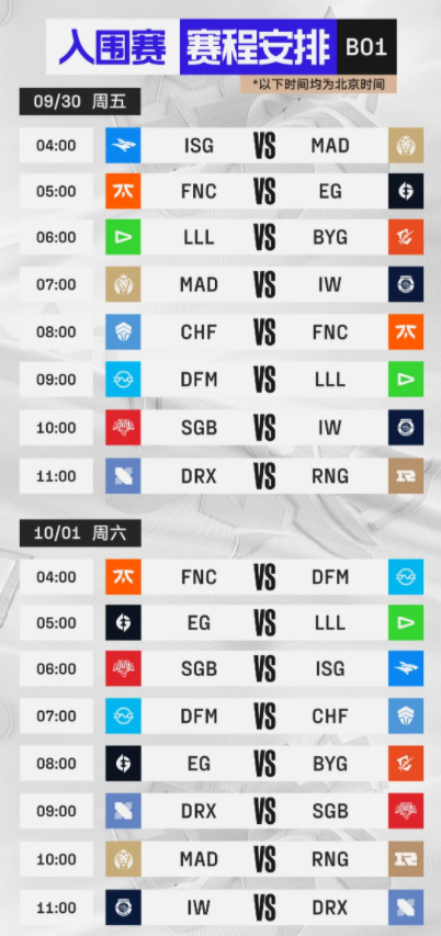 英雄联盟全球总决赛入围赛规则2022
