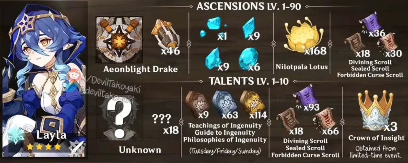 原神莱依拉突破材料是什么