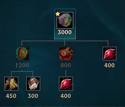 英雄联盟辉耀美德装备属性如何