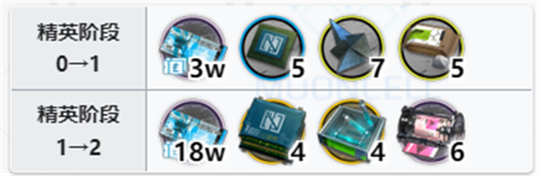 明日方舟白铁精二专三材料一览