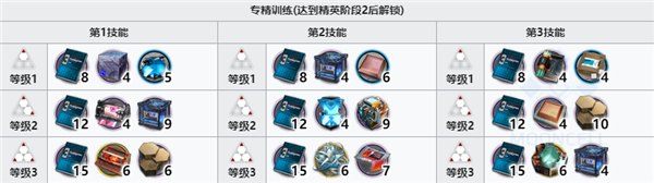 明日方舟白铁精二专三材料一览