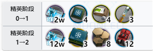 明日方舟明椒精二专三材料最新一览