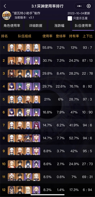 原神3.1版本深渊顶级配队排行 3.1顶级配队排行榜一览表[多图]图片2