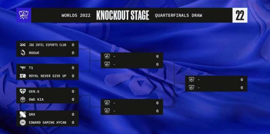 英雄联盟s12八强分组规则如何