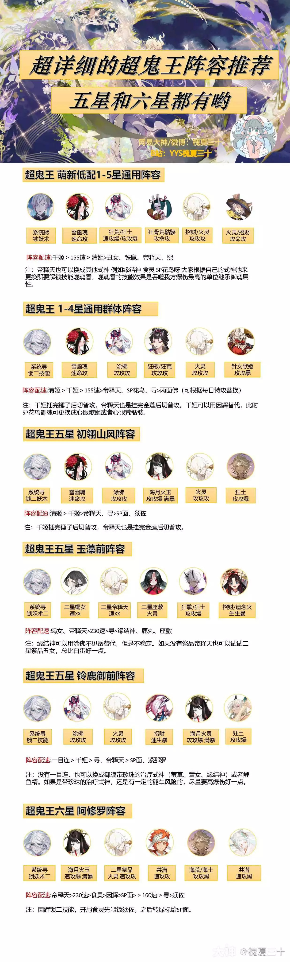 阴阳师2022超鬼王活动寻世香行用什么阵容