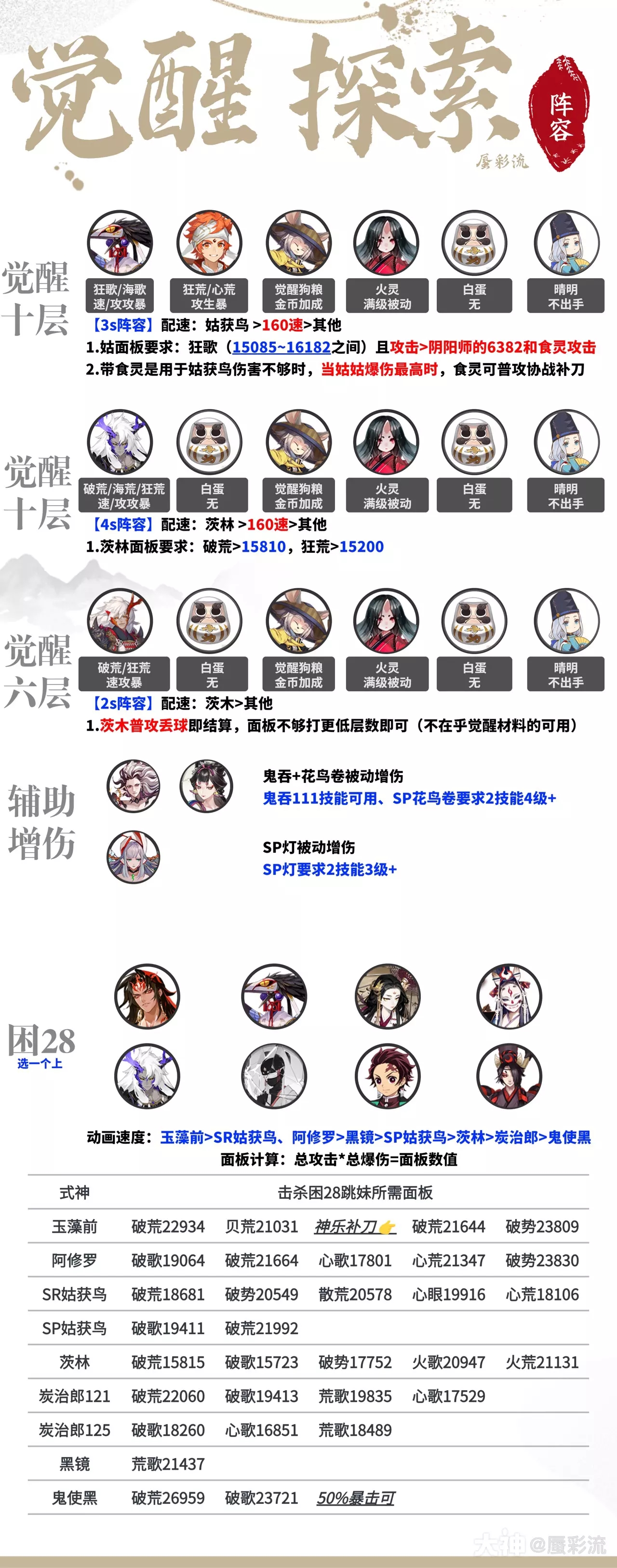 阴阳师超鬼王2022用什么阵容刷门票