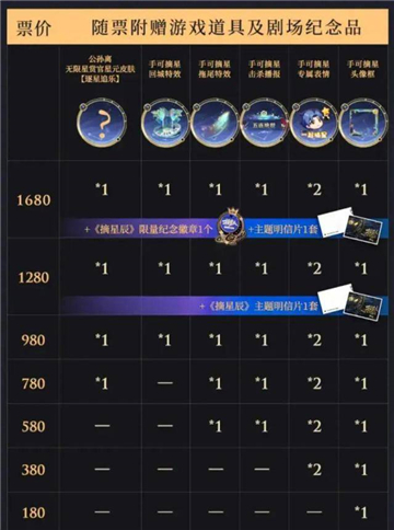 王者荣耀音乐剧皮肤价格一览