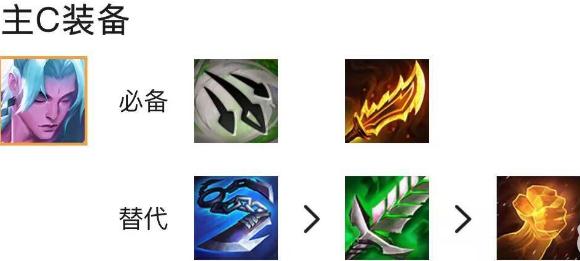 金铲铲之战迅捷射手转永恩怎么玩 s7.5迅捷射手转永恩玩法攻略[多图]图片4