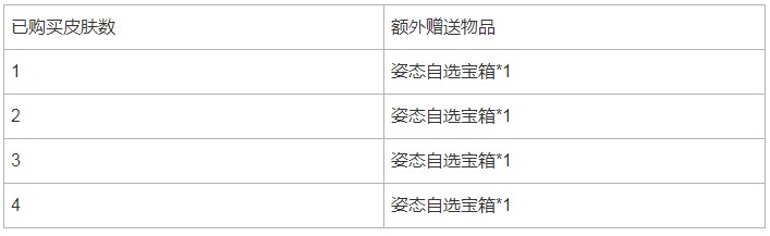 英雄联盟手游无与伦比活动攻略 周杰伦皮肤语音无与伦比活动玩法介绍[多图]图片14
