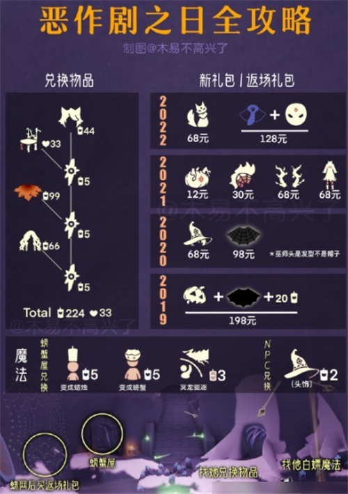 光遇恶作剧之日活动完整攻略2022