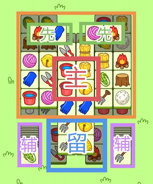 羊了个羊11.4关卡怎么过