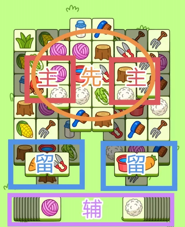 羊了个羊11.5关卡怎么过关