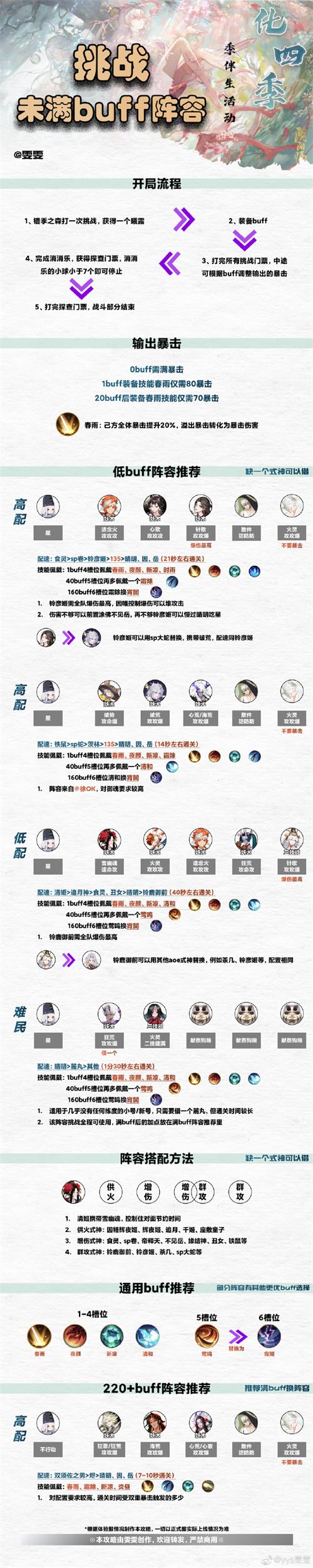 阴阳师错季之森阵容怎么搭配