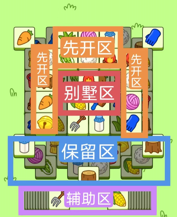 羊了个羊11月24日关卡怎么过