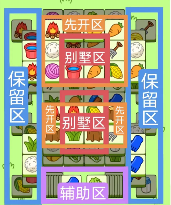 羊了个羊11月25日攻略 11.25每日一关通关流程[多图]图片1