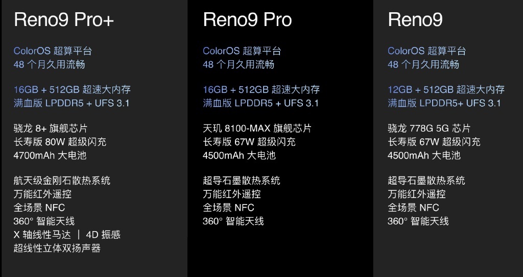 OPPOReno9参数配置怎么样