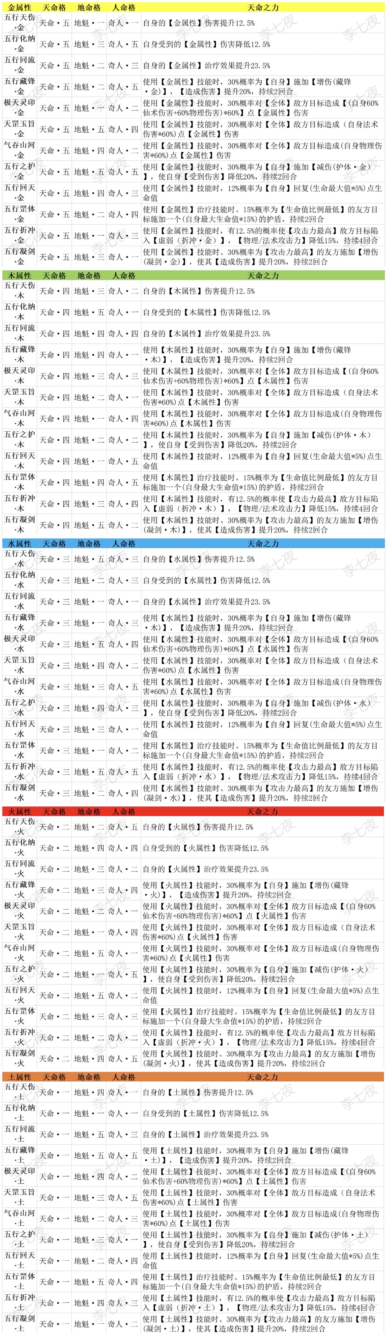 梦入云山命格怎么搭配比较好