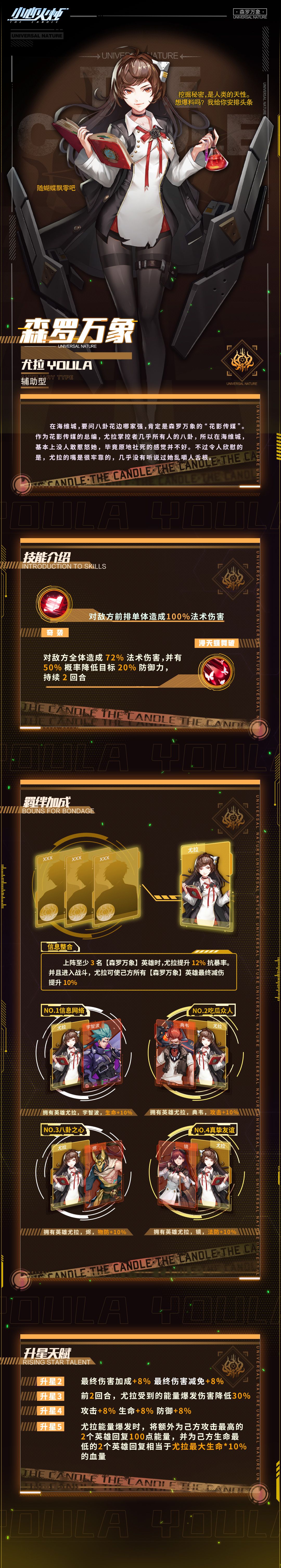 小心火烛手游尤拉强度具体是什么样的