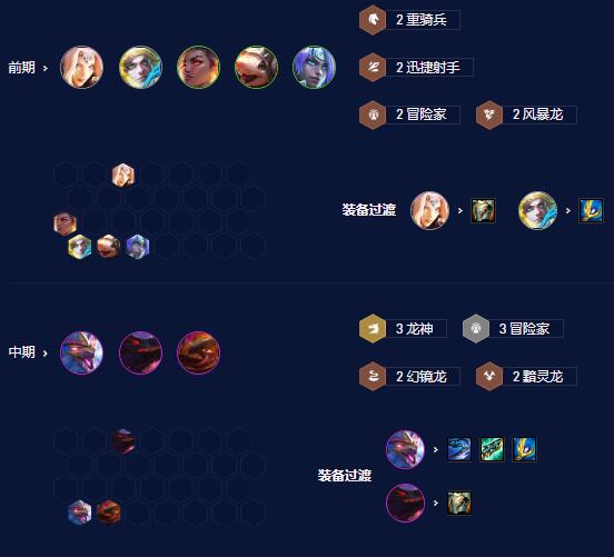 云顶之弈S7.5飞升六龙阵容装备搭配详解