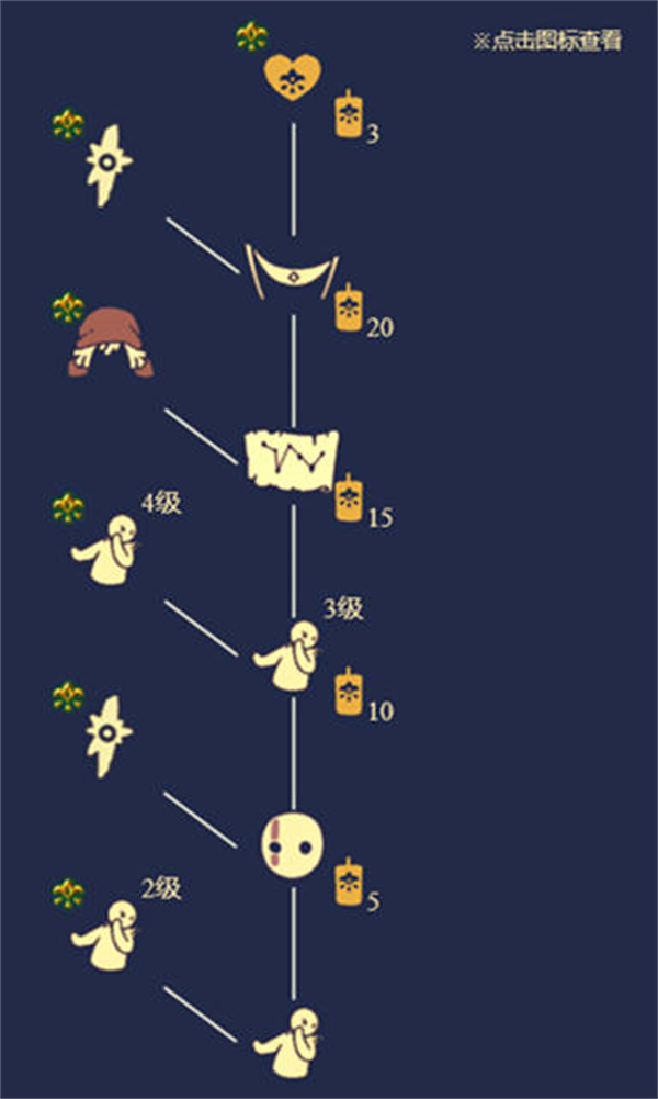 光遇12月1日每日任务怎么做