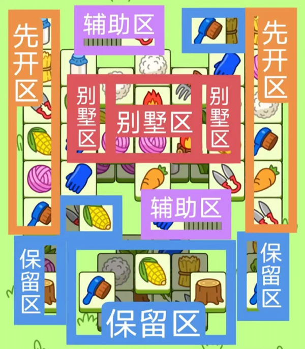 羊了个羊12.2关卡怎么速通