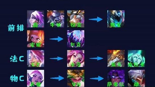 云顶之弈地下魔盗团怎么玩 地下魔盗团阵容玩法运营攻略[多图]图片5