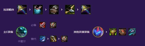 云顶之弈s8AI程序阵容装备搭配