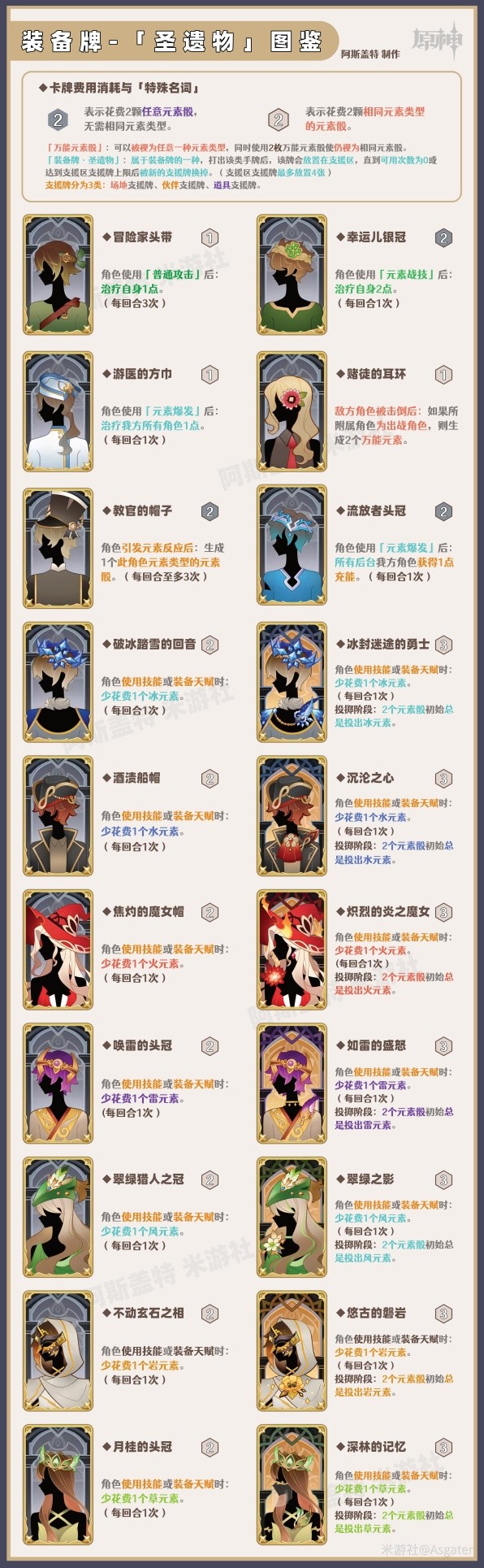 原神七圣召唤行动牌是什么 七圣召唤行动牌效果图鉴一览[多图]图片7