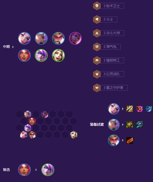云顶之弈拼多多情报特工阵容推荐 s8拼多多情报特工阵容装备搭配攻略[多图]图片4