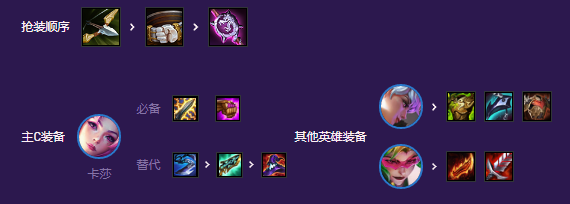 云顶之弈拼多多情报特工阵容推荐 s8拼多多情报特工阵容装备搭配攻略[多图]图片5