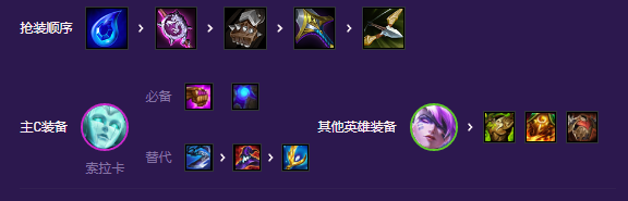 云顶之弈斗士爱心索拉卡怎么玩 s8斗士爱心索拉卡阵容推荐[多图]图片4