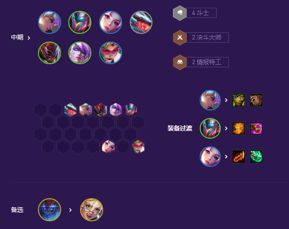 云顶之弈福牛混沌阵容推荐 s8福牛混沌阵容装备搭配攻略[多图]图片4