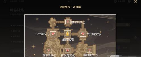 原神刚劲试炼过关阵容一览