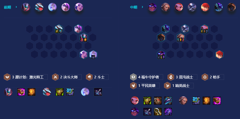 金铲铲之战福牛混沌九五阵容推荐 福牛混沌九五阵容装备玩法攻略[多图]图片5